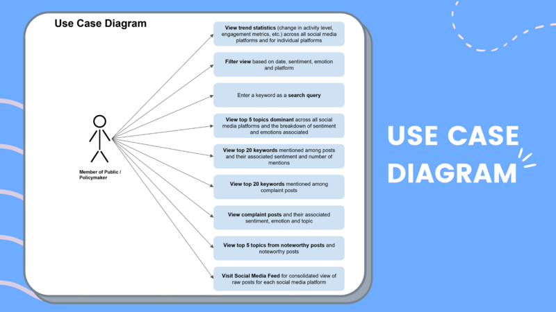 File:TLS - Use Case Diagram.png