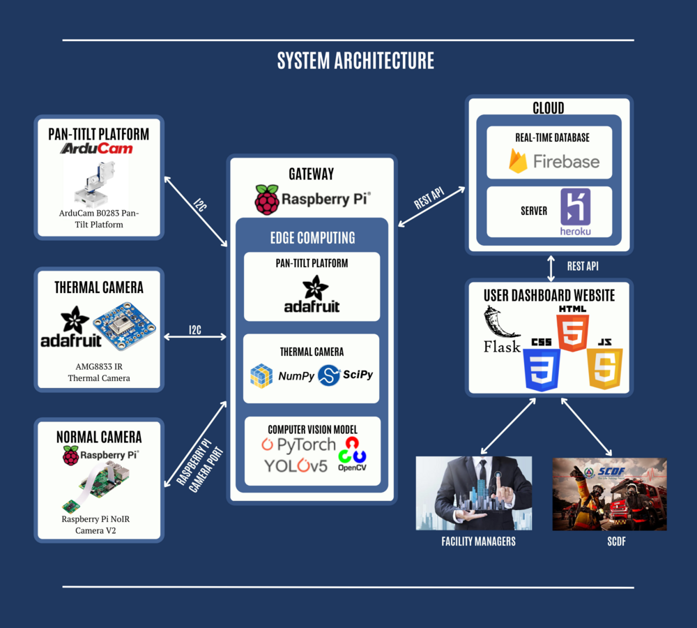 Pyro System Architecture 3.png