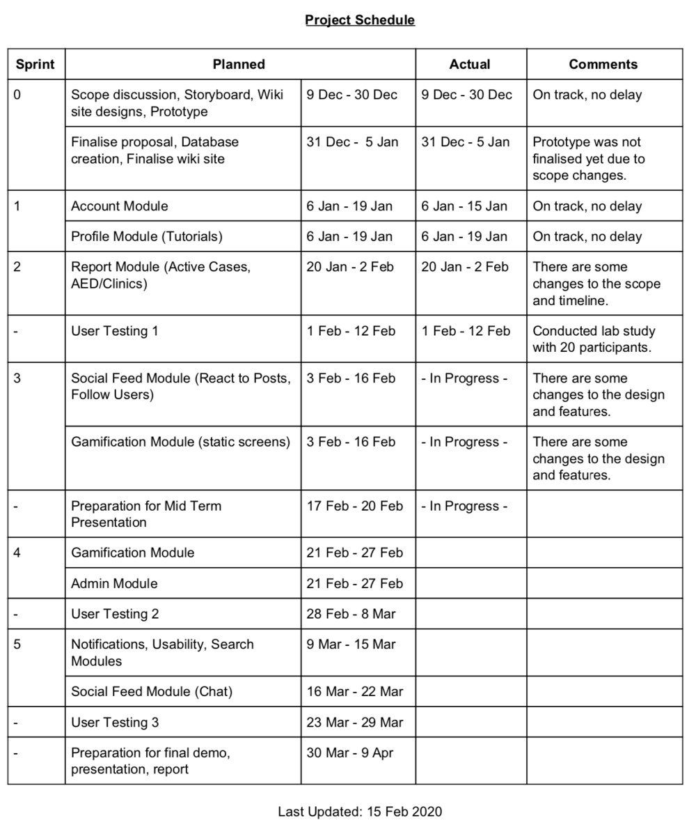 Project schedule on 15 feb.png
