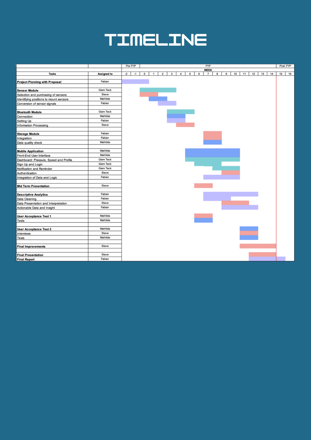 Enablers timeline v2.1.png