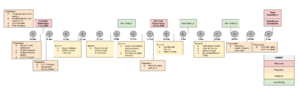Updated timeline 30 Jan 20.png