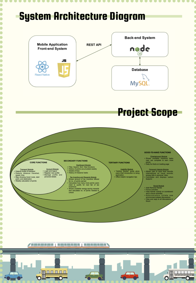 Carbon-- System Archi & Scope v1.png