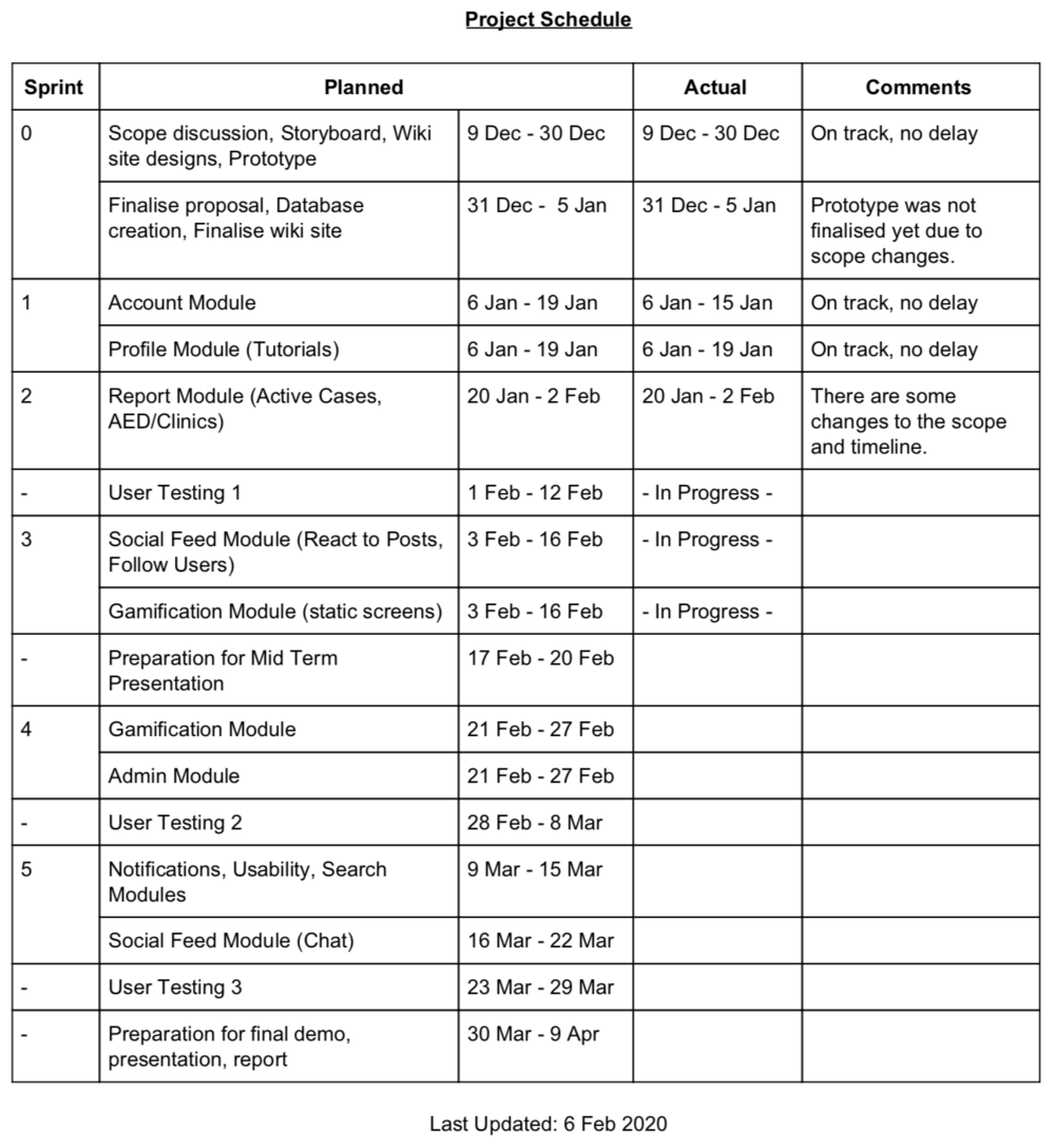 Project schedule on 6 feb.png