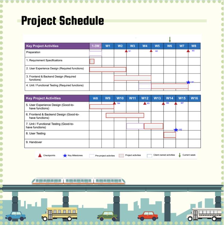 Carbon-- Project Schedule v1.png