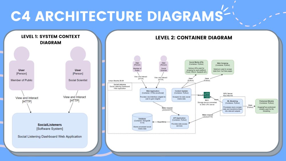 TLS - Architecture Diagram 1.png
