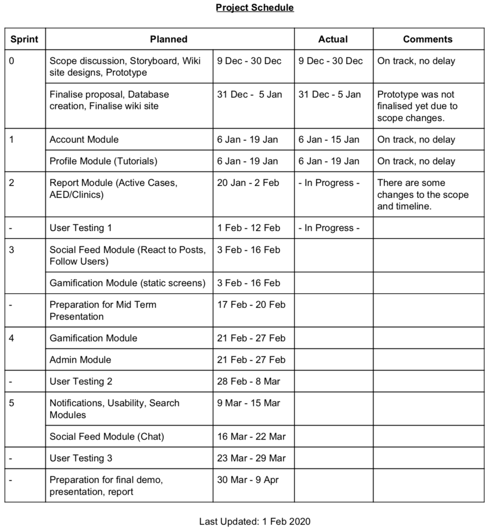 Project schedule on 1 feb.png