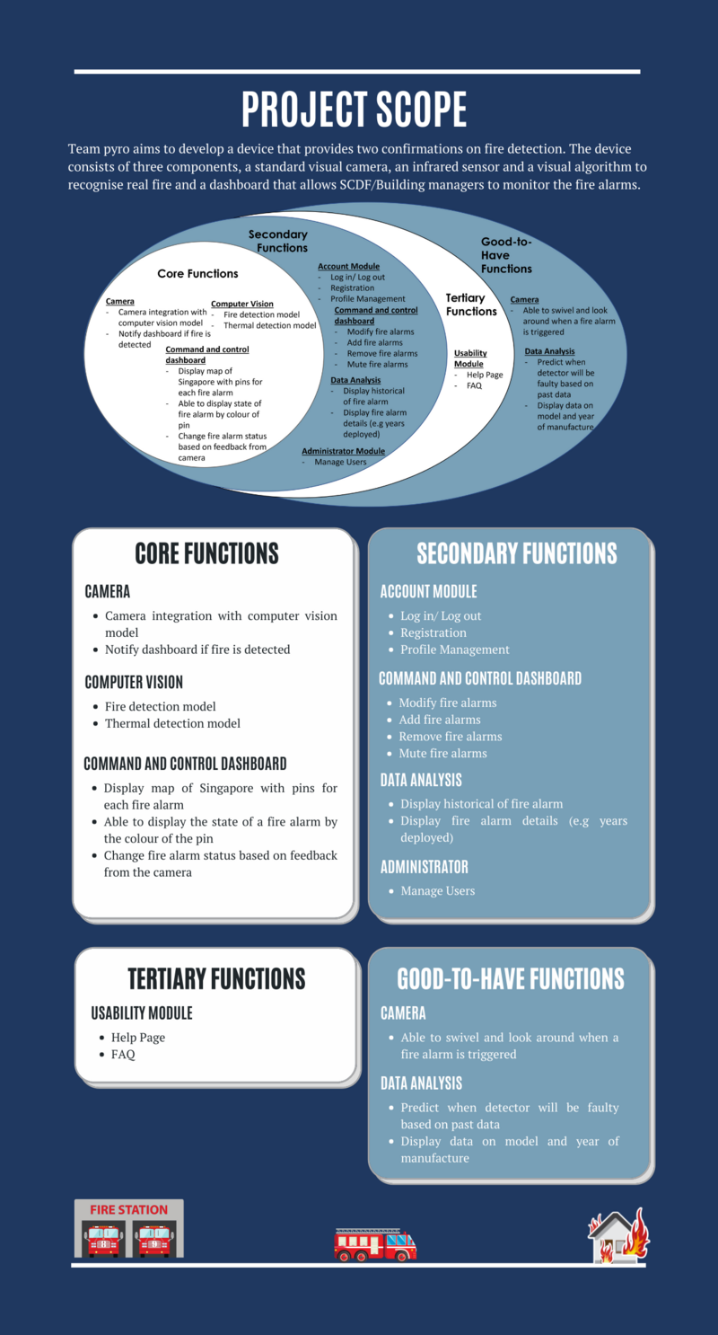 Project scope updated 16.png