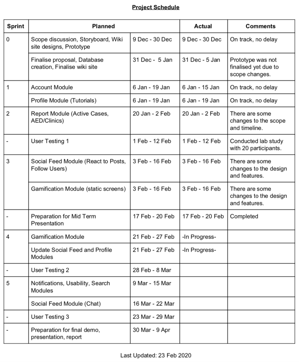 Project schedule on 23 feb.png