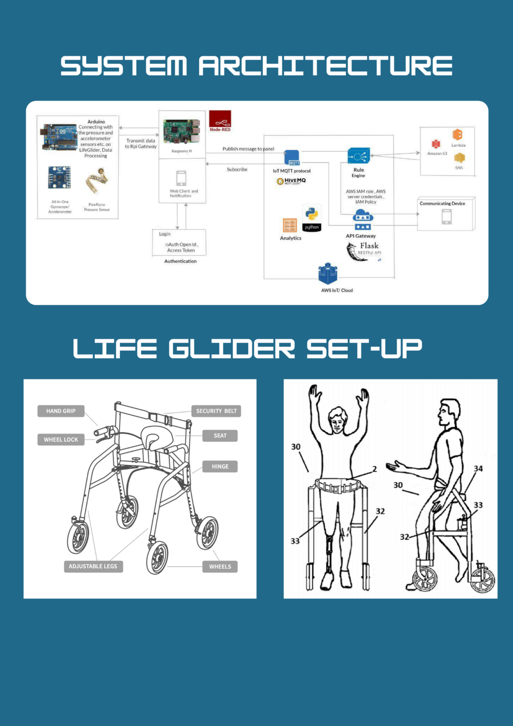 Enablers system architecture v1.png