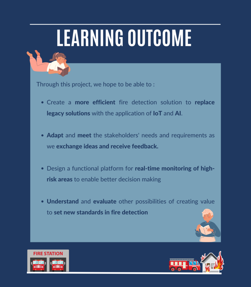 Pyro Learning outcome 25April.png