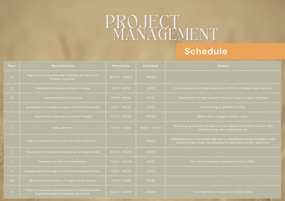 Team FSX - Project Mgmt (schedule).png
