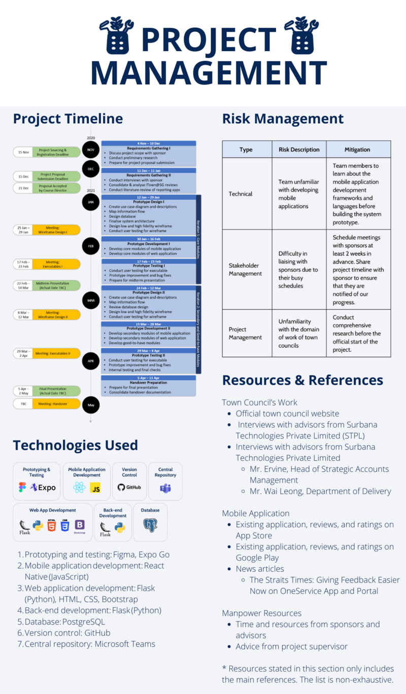 ITown2 - Body - Project Management.png