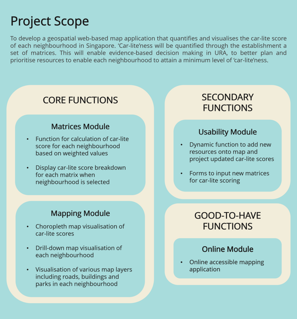 Project scope.png