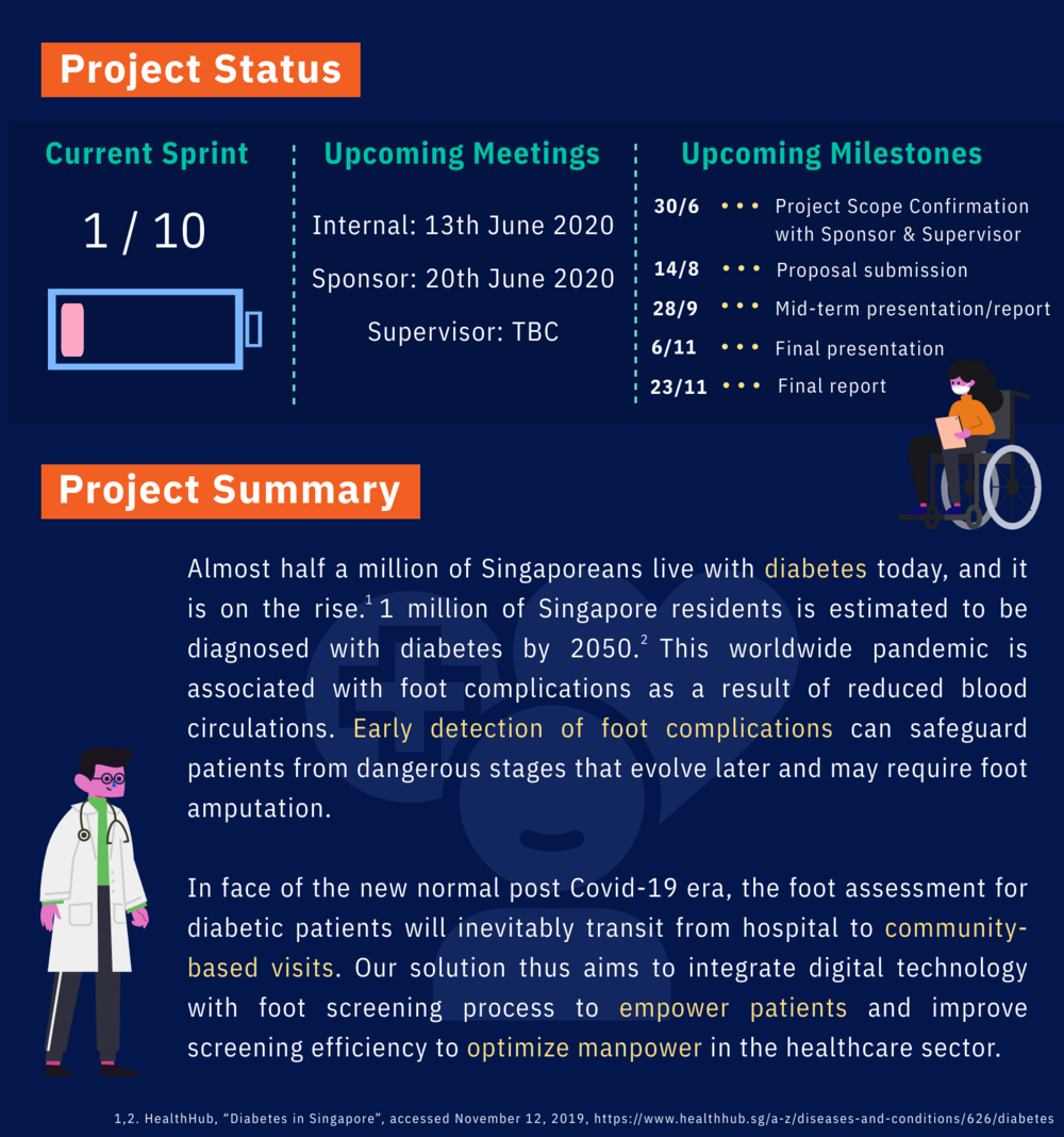 Team Live-betics project status & summary.png