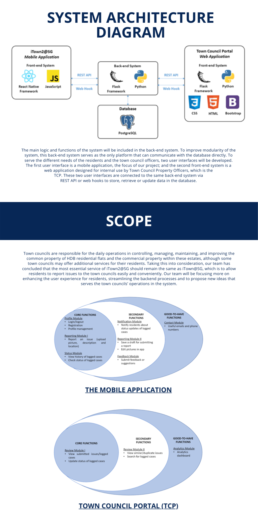ITown2 - Body - System Architecture and Scope.png