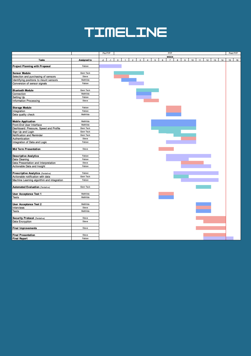 Enablers timeline v2.png