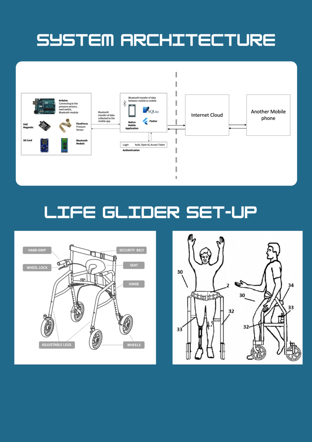 Enablers system architecture v2.png