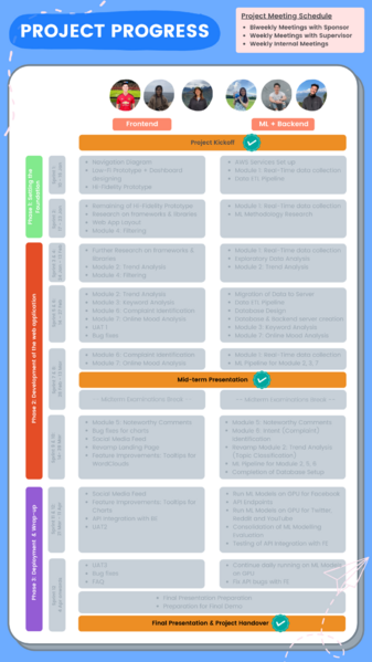 File:TLS - Project Updates - 25 April.png