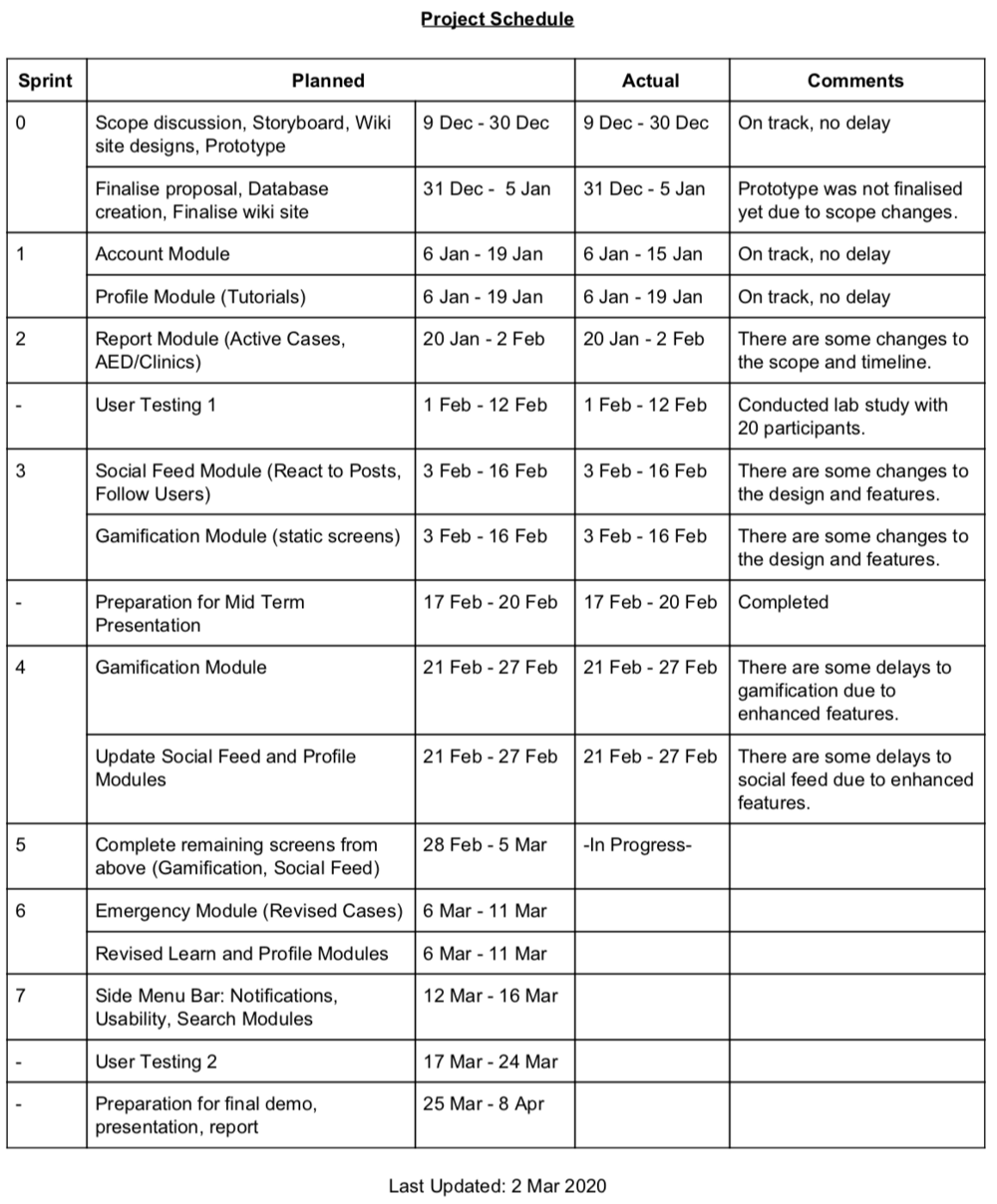 Project schedule on 2 mar.png