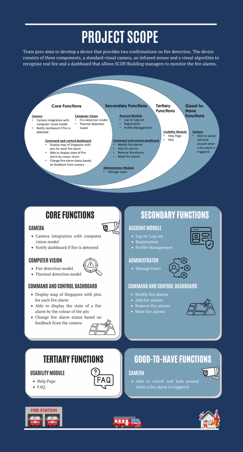 Project scope updated 7March.png