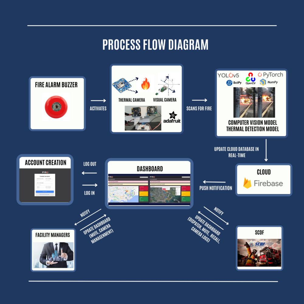 Pyro Process Flow diagram (2).png