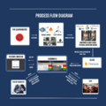 Pyro Process Flow diagram (2).png