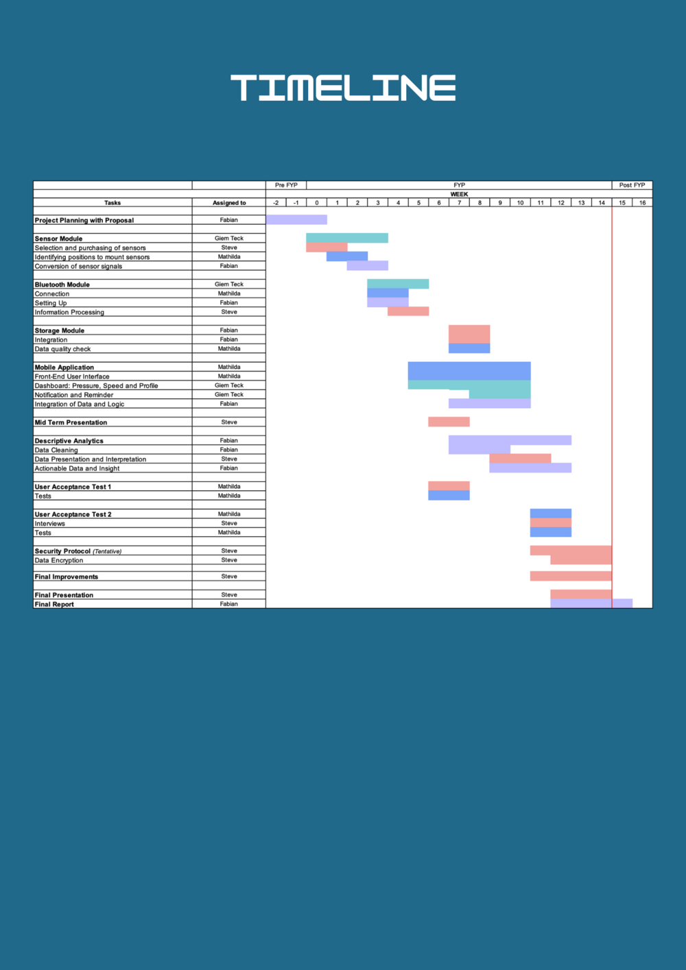 Enablers timeline v2.2.png