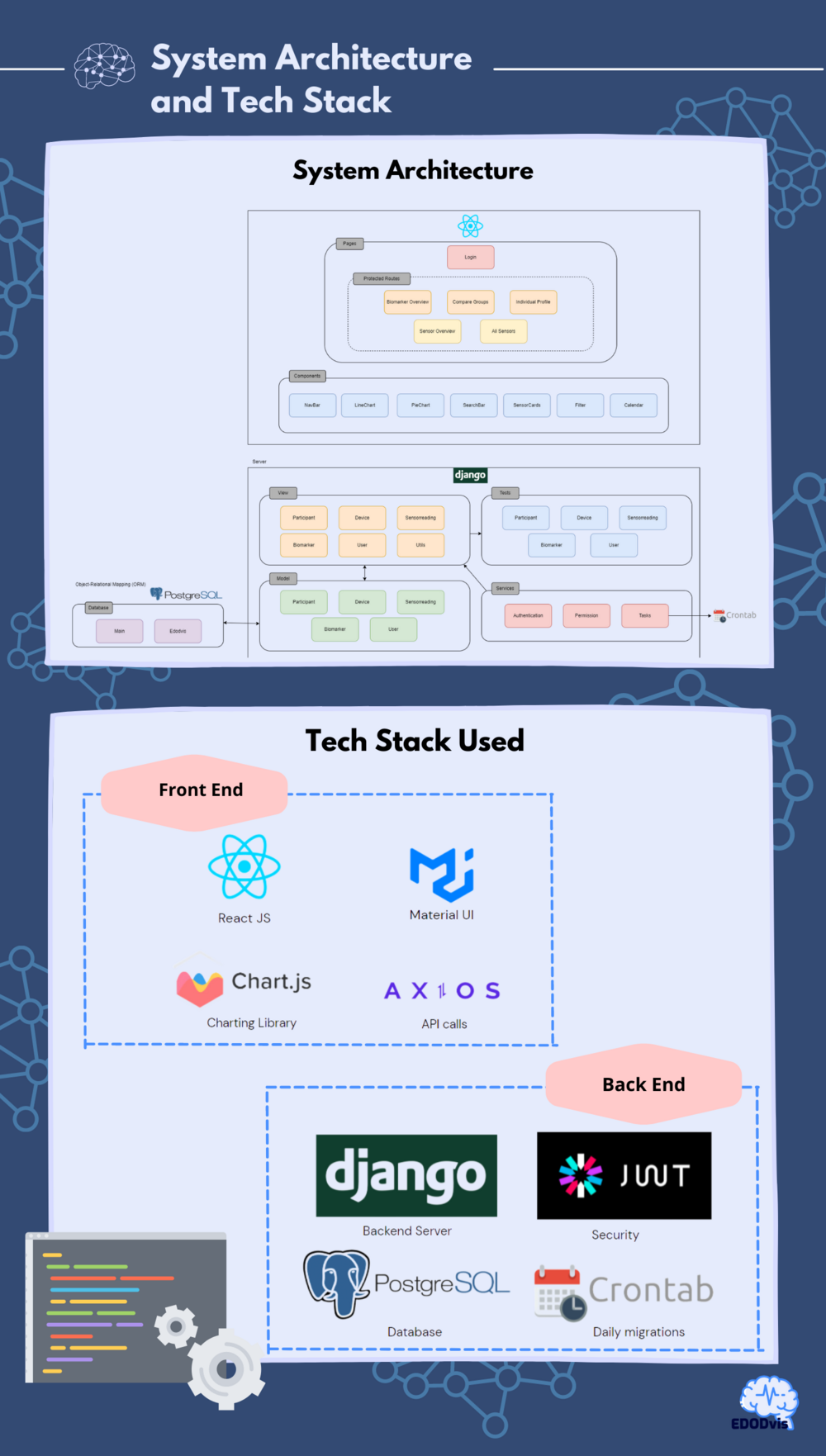 EDODVis Tech Stack.png