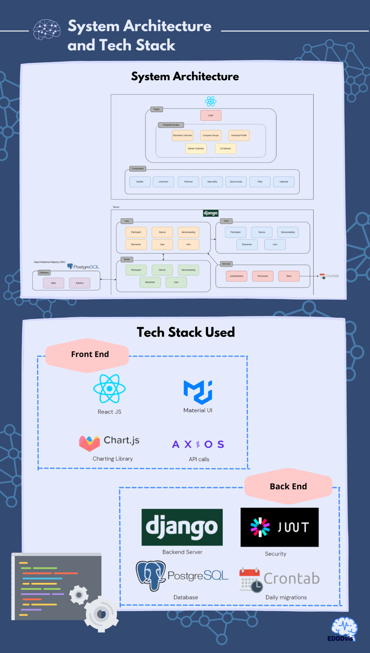 EDODVis Tech Stack.png