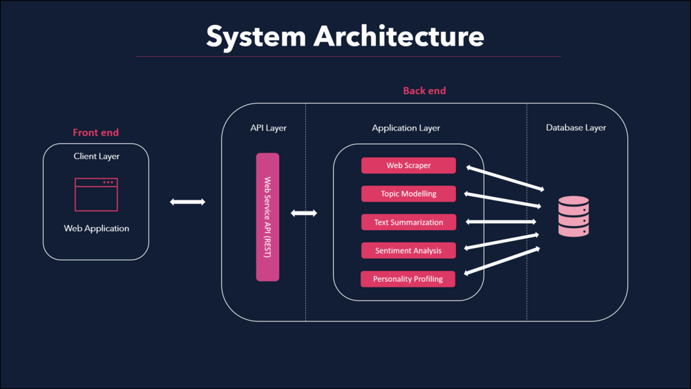 SystemArchitecture.png