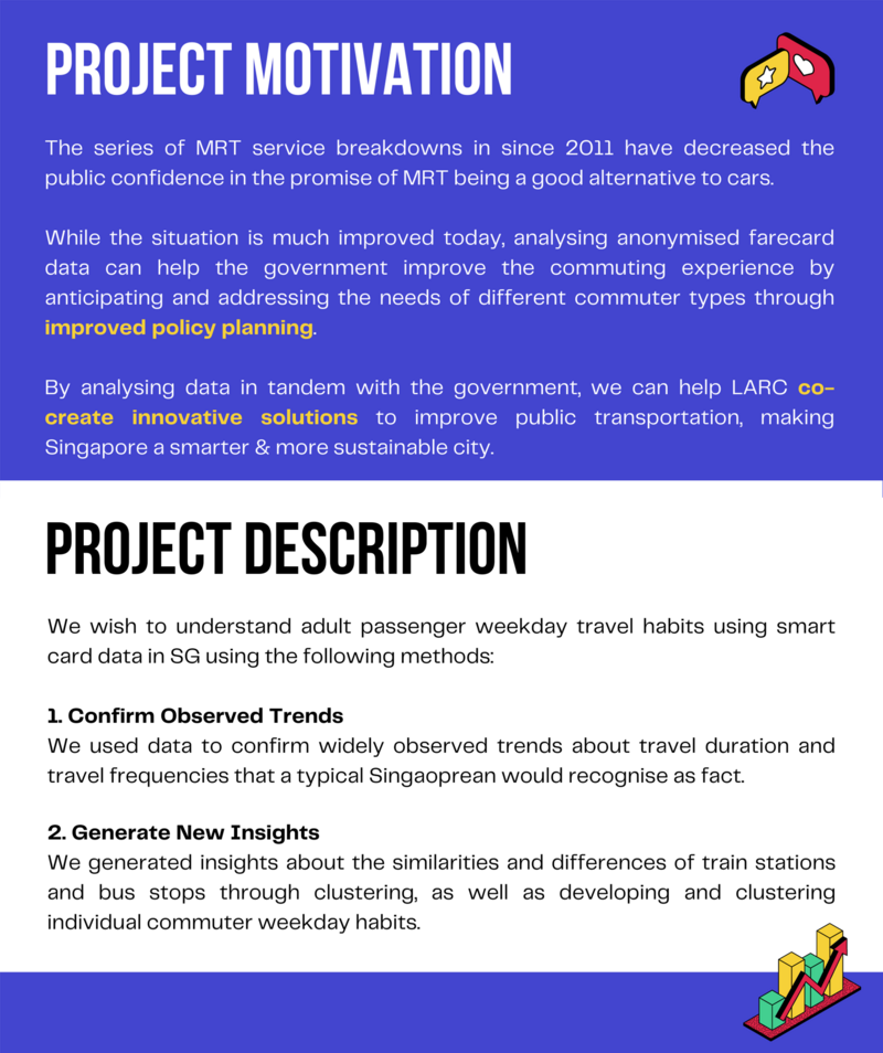 travellers development project