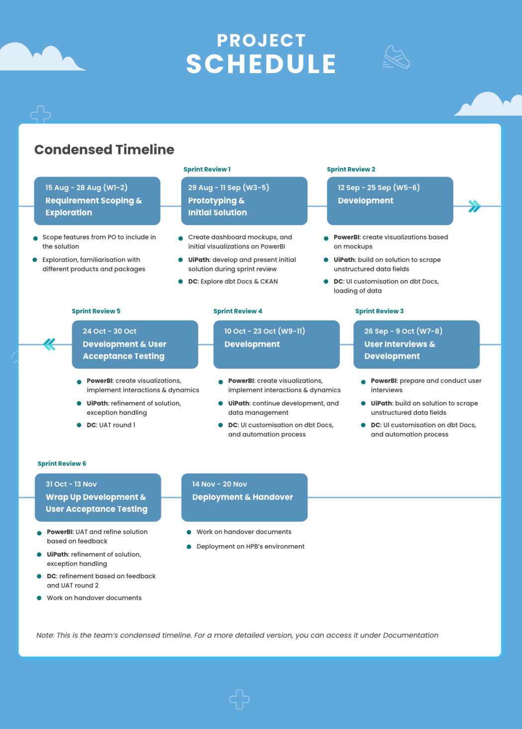 09 Project Schedule.png